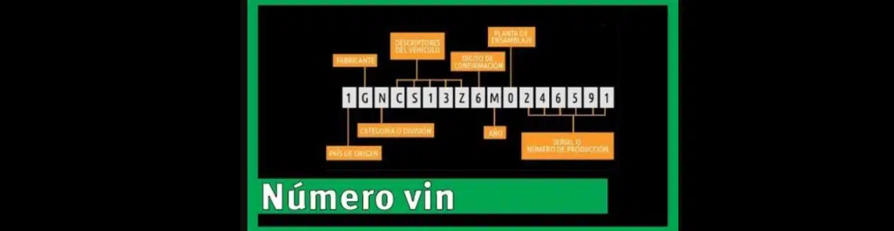 Qué es el número vin